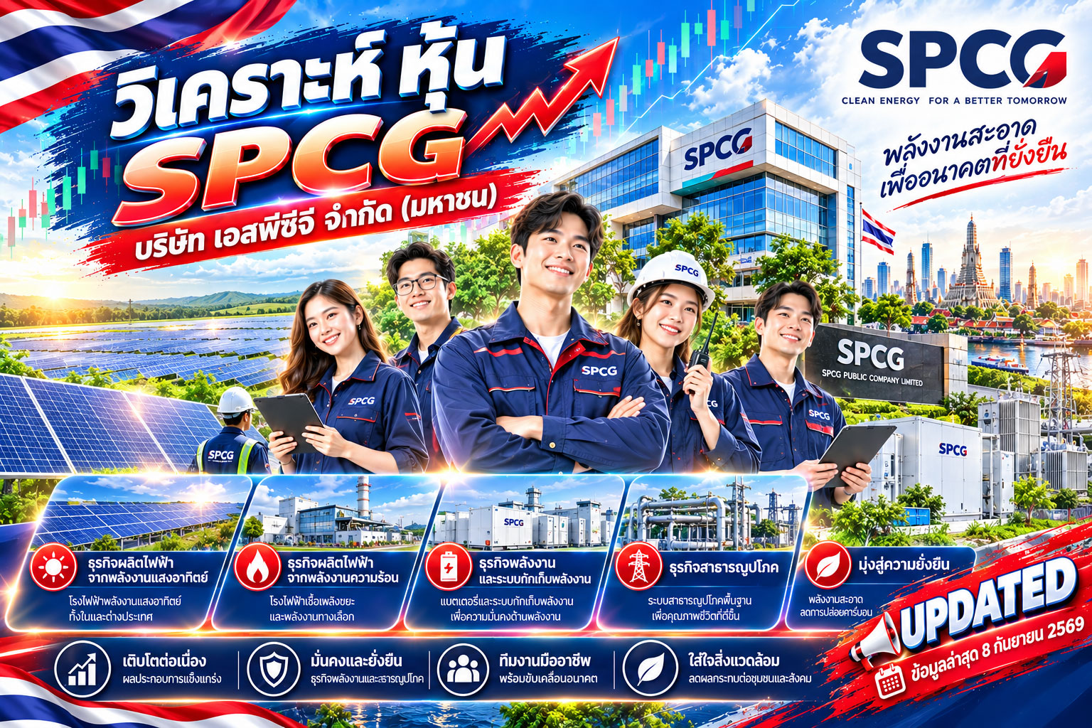 วิเคราะห์ หุ้น SPCG บริษัท เอสพีซีจี จำกัด (มหาชน)