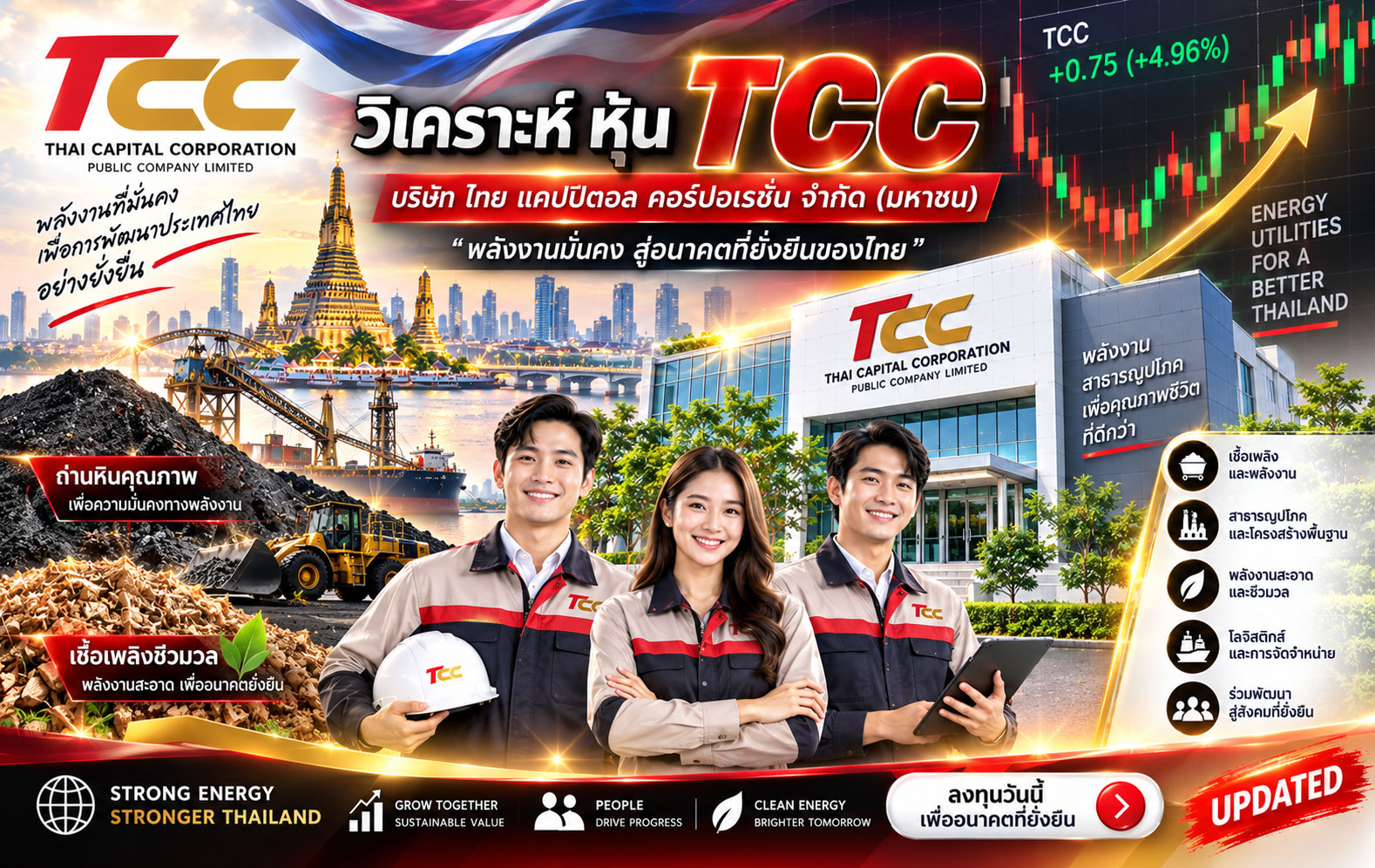 วิเคราะห์ หุ้น TCC บริษัท ไทย แคปปิตอล คอร์ปอเรชั่น จำกัด (มหาชน)