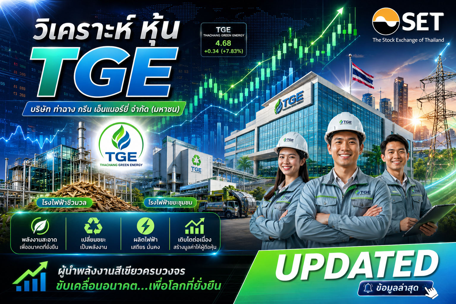 วิเคราะห์ หุ้น TGE บริษัท ท่าฉาง กรีน เอ็นเนอร์ยี่ จำกัด (มหาชน)