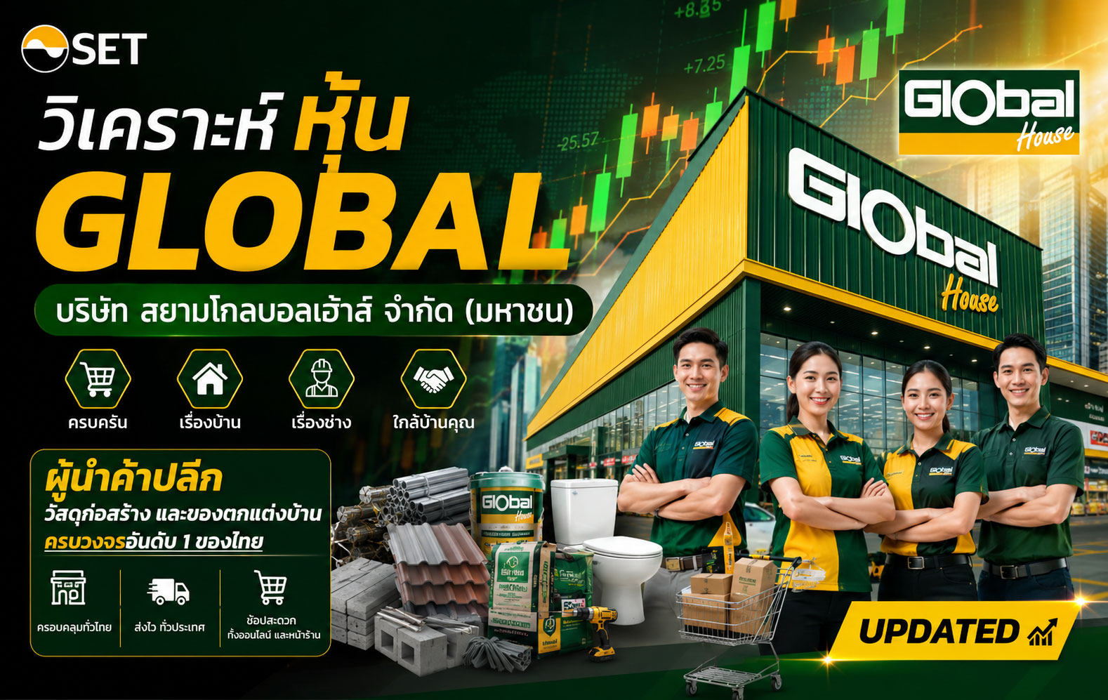 วิเคราะห์ หุ้น GLOBAL บริษัท สยามโกลบอลเฮ้าส์ จำกัด (มหาชน)