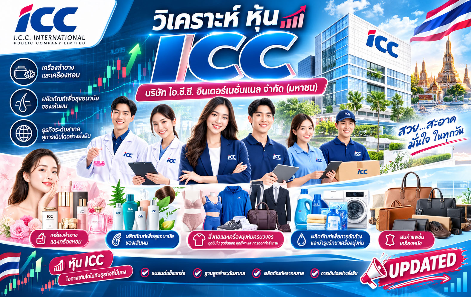 วิเคราะห์ หุ้น ICC บริษัท ไอ.ซี.ซี. อินเตอร์เนชั่นแนล จำกัด (มหาชน)