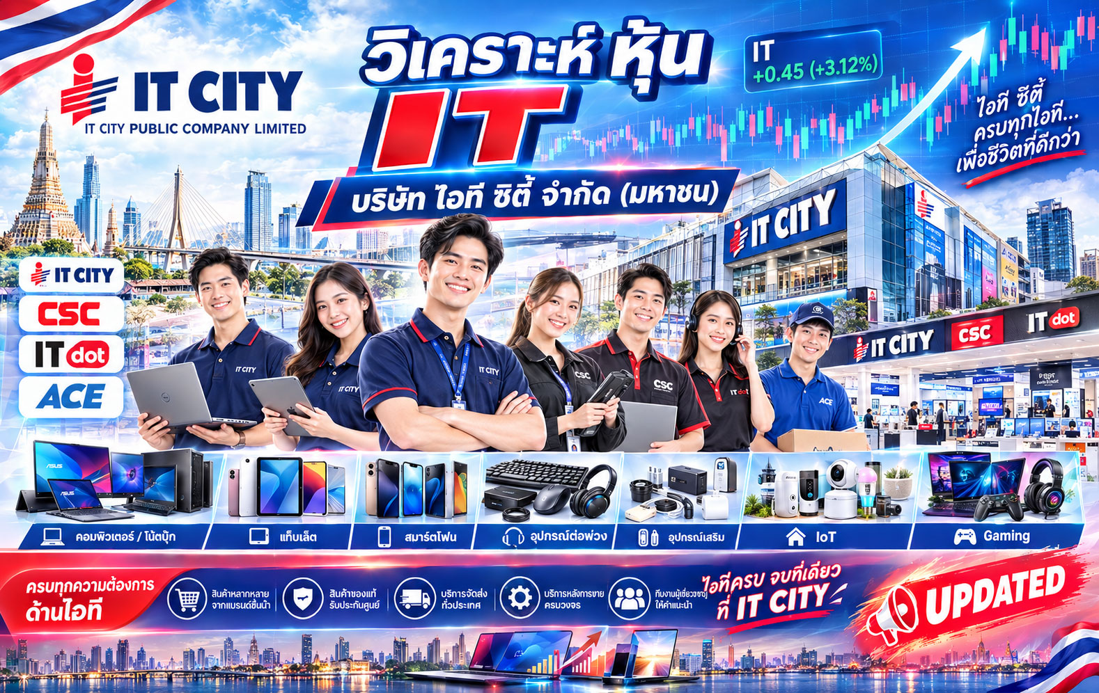 วิเคราะห์ หุ้น IT บริษัท ไอที ซิตี้ จำกัด (มหาชน)