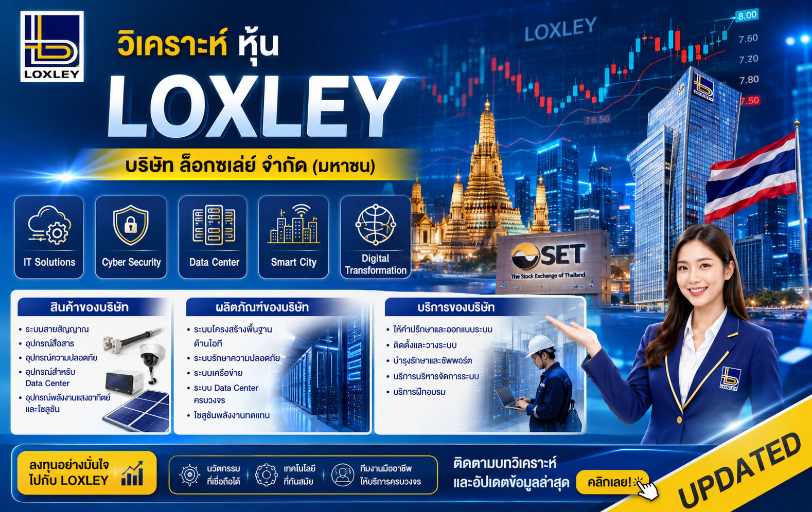 วิเคราะห์ หุ้น LOXLEY บริษัท ล็อกซเล่ย์ จำกัด (มหาชน)