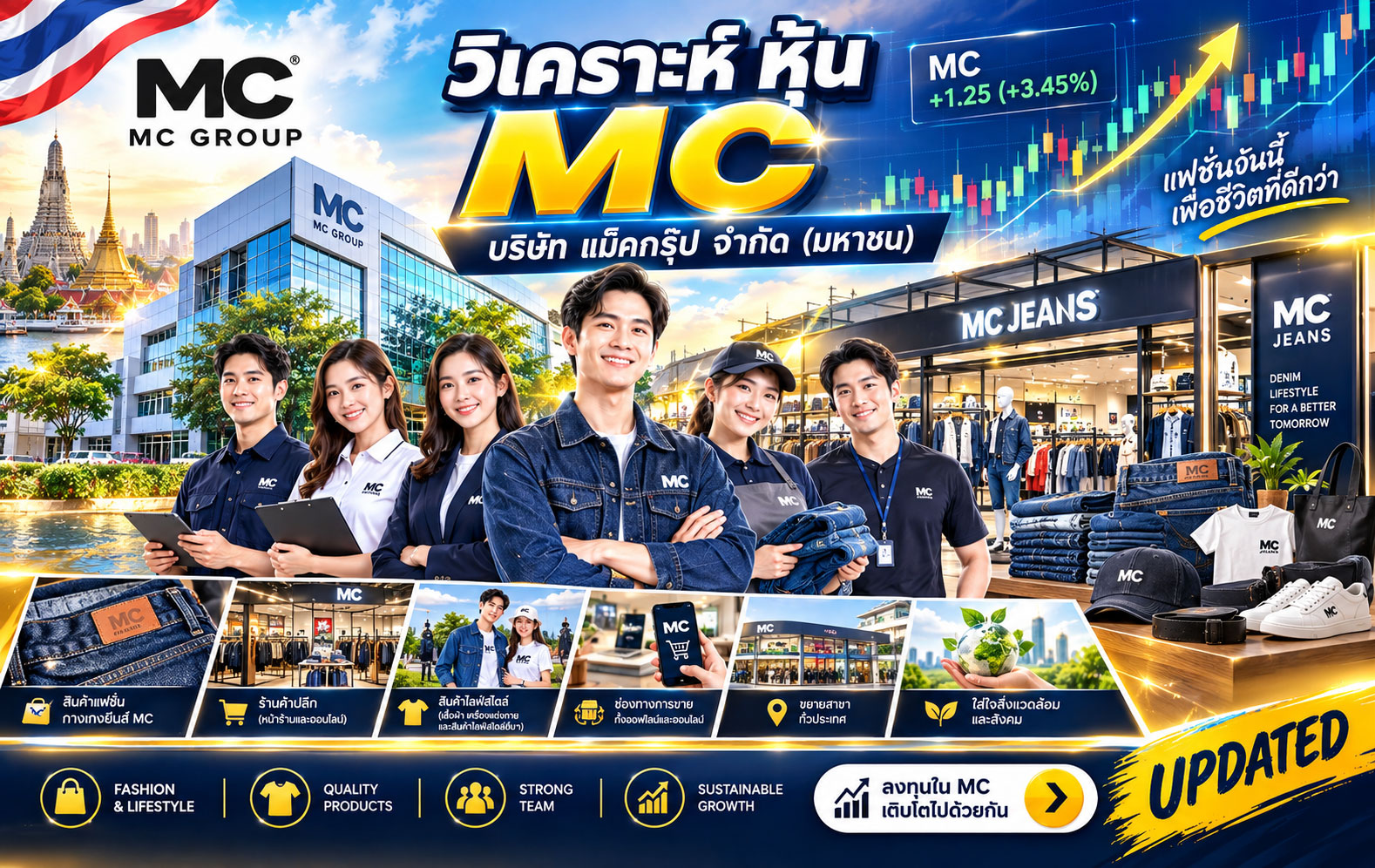 วิเคราะห์ หุ้น MC บริษัท แม็คกรุ๊ป จำกัด (มหาชน)