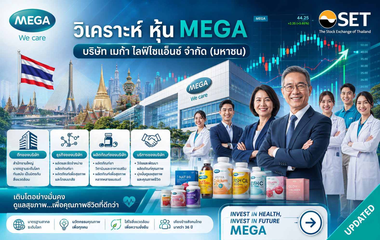 วิเคราะห์ หุ้น MEGA บริษัท เมก้า ไลฟ์ไซแอ็นซ์ จำกัด (มหาชน)
