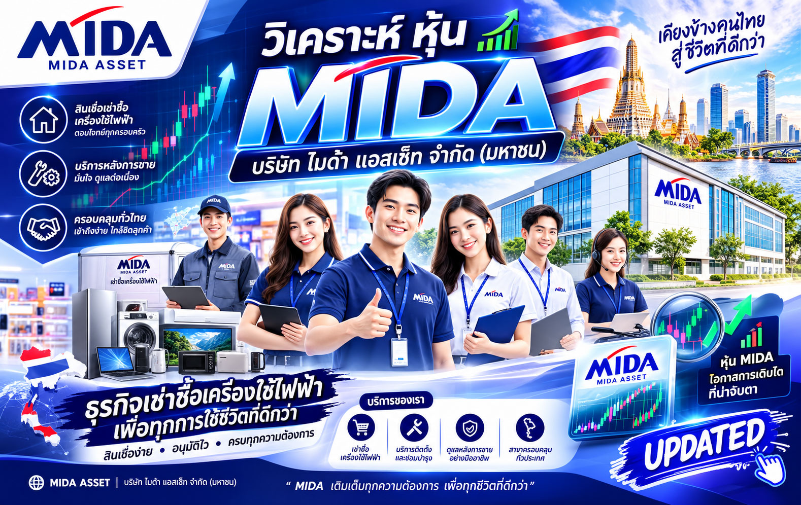 วิเคราะห์ หุ้น MIDA บริษัท ไมด้า แอสเซ็ท จำกัด (มหาชน)