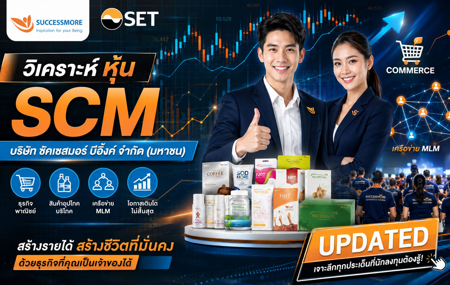 วิเคราะห์ หุ้น SCM บริษัท ซัคเซสมอร์ บีอิ้งค์ จำกัด (มหาชน)