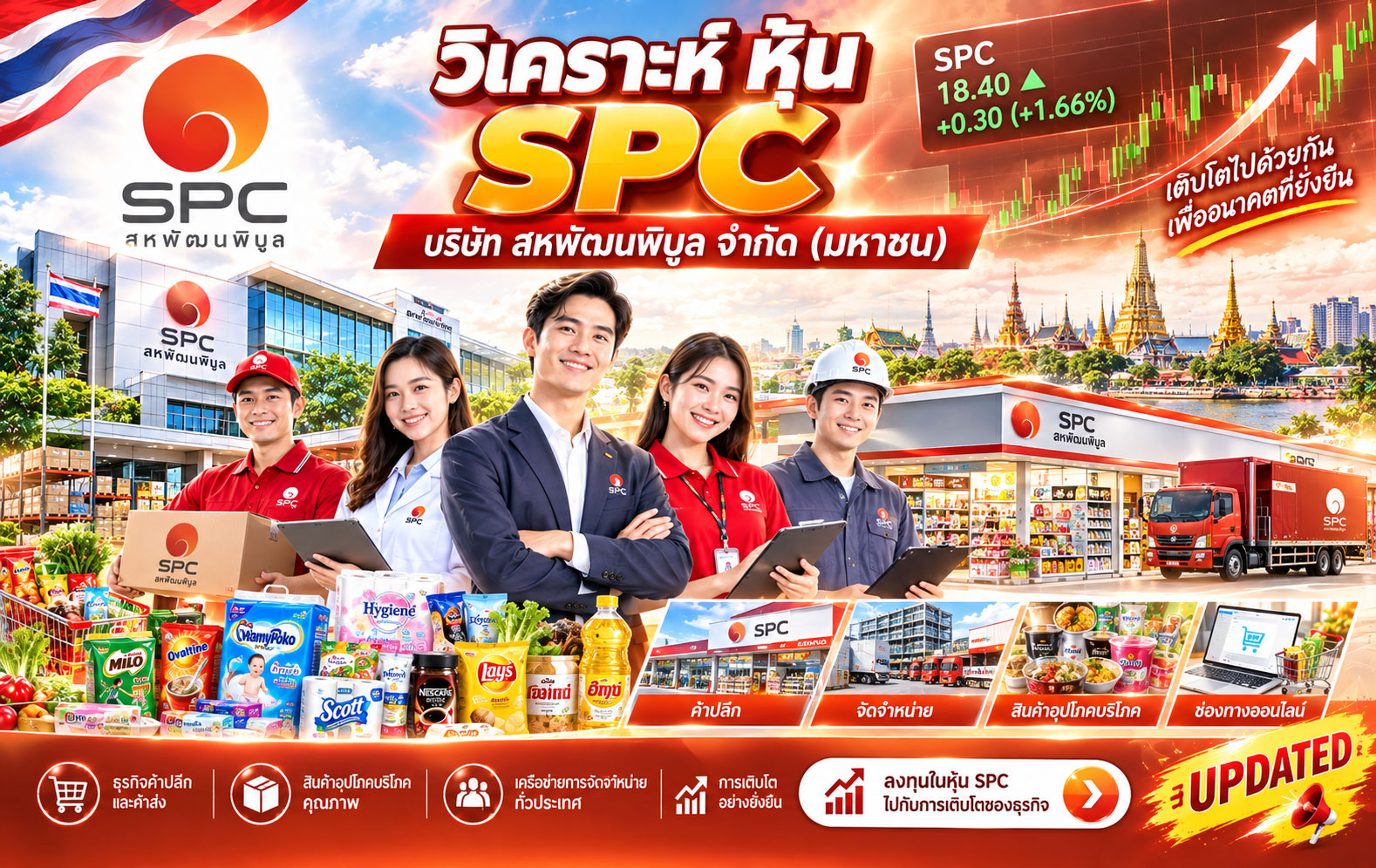 วิเคราะห์ หุ้น SPC บริษัท สหพัฒนพิบูล จำกัด (มหาชน)