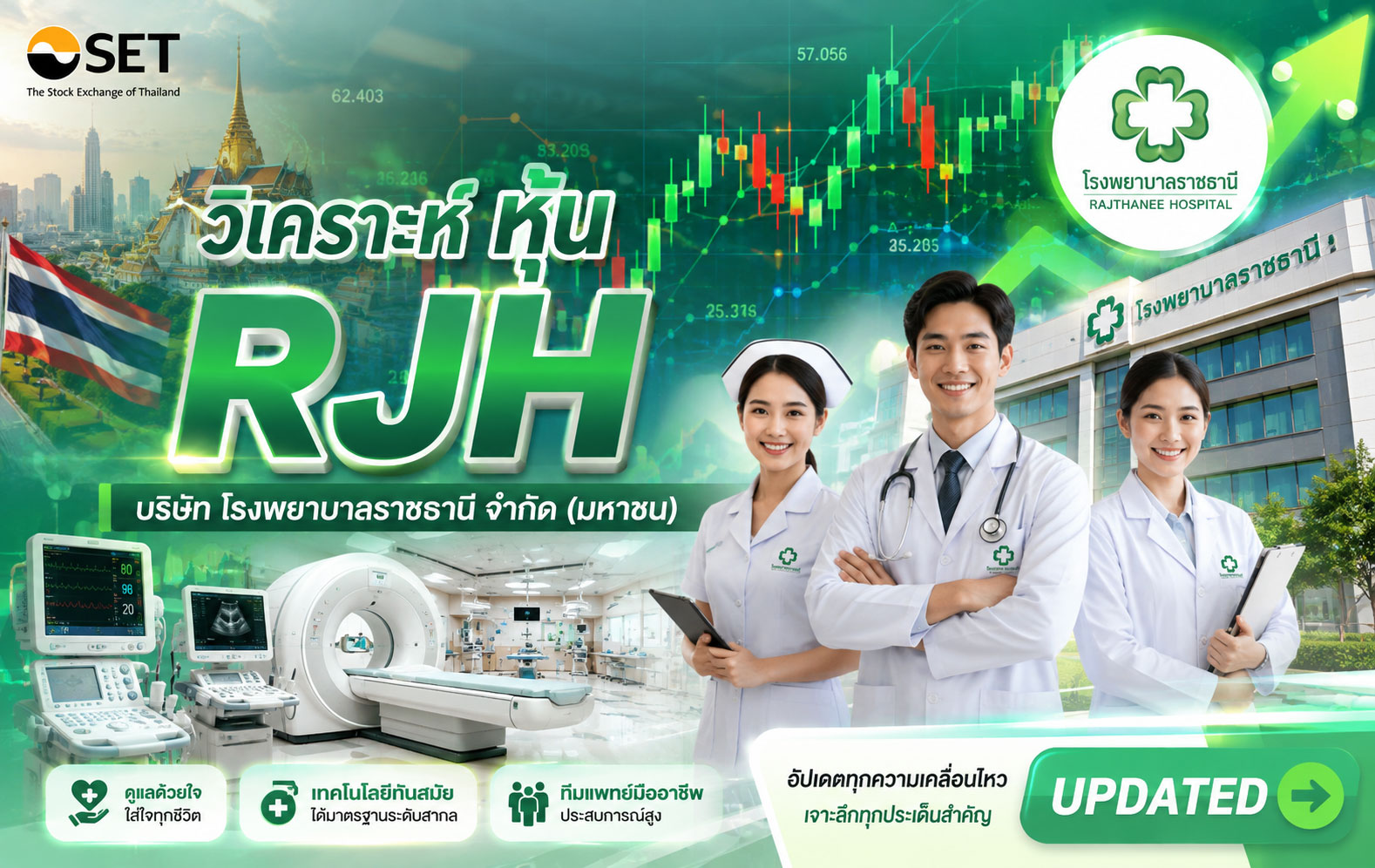 วิเคราะห์ หุ้น RJH บริษัท โรงพยาบาลราชธานี จำกัด (มหาชน)