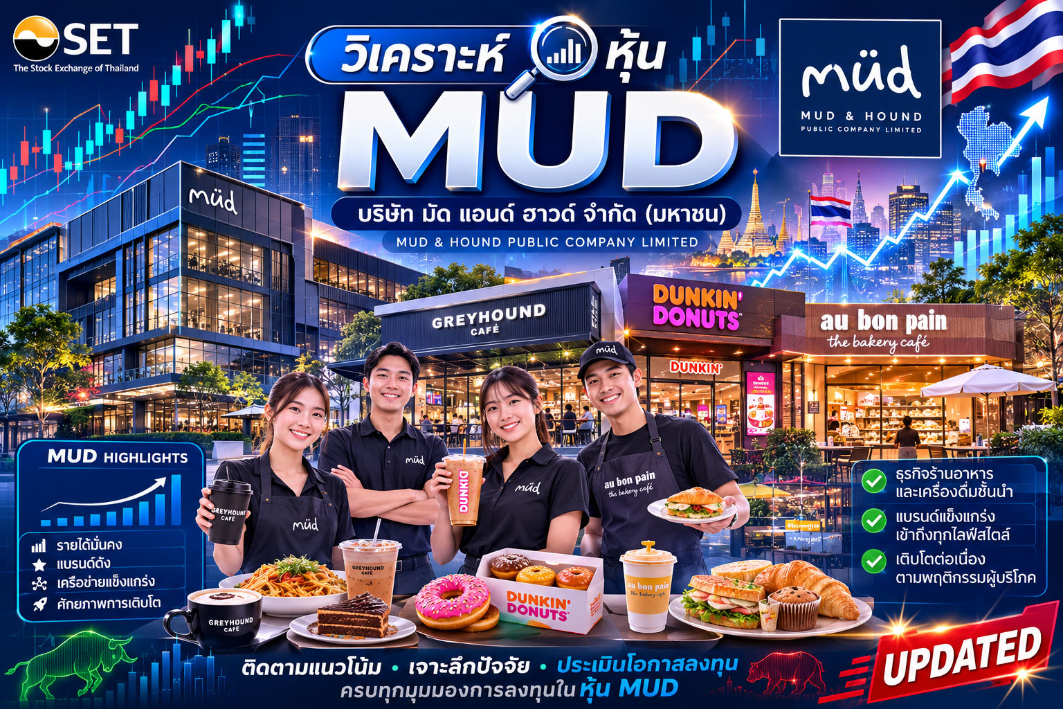 วิเคราะห์ หุ้น MUD บริษัท มัด แอนด์ ฮาวด์ จำกัด (มหาชน)