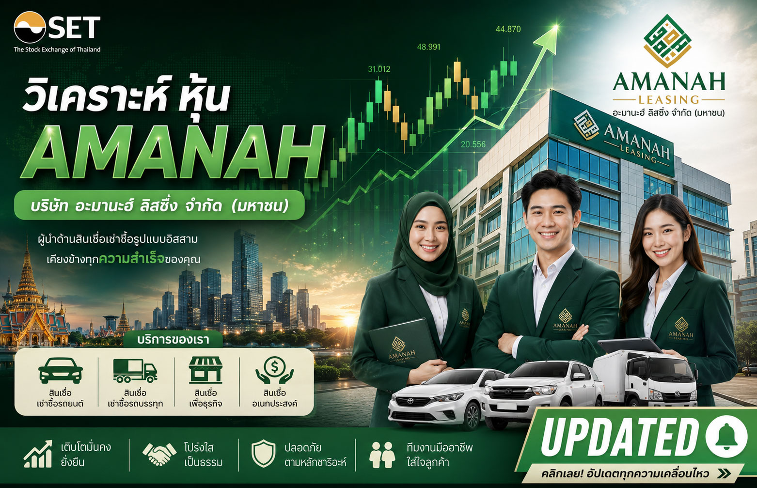 วิเคราะห์ หุ้น AMANAH บริษัท อะมานะฮ์ ลิสซิ่ง จำกัด (มหาชน)