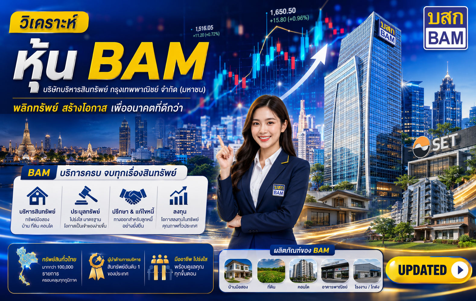 วิเคราะห์ หุ้น BAM บริษัทบริหารสินทรัพย์ กรุงเทพพาณิชย์ จำกัด (มหาชน)