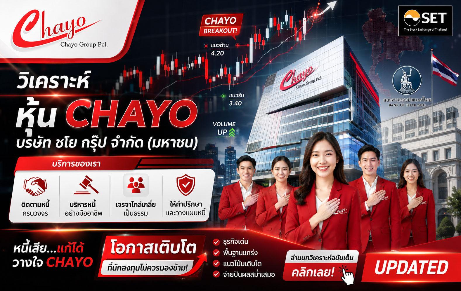 วิเคราะห์ หุ้น CHAYO บริษัท ชโย กรุ๊ป จำกัด (มหาชน)