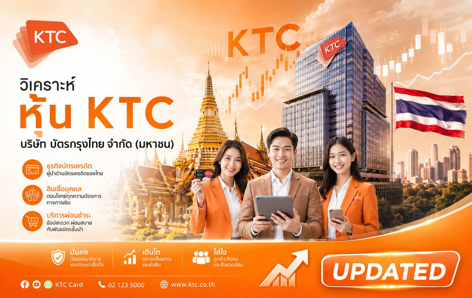วิเคราะห์ หุ้น KTC บริษัท บัตรกรุงไทย จำกัด (มหาชน)