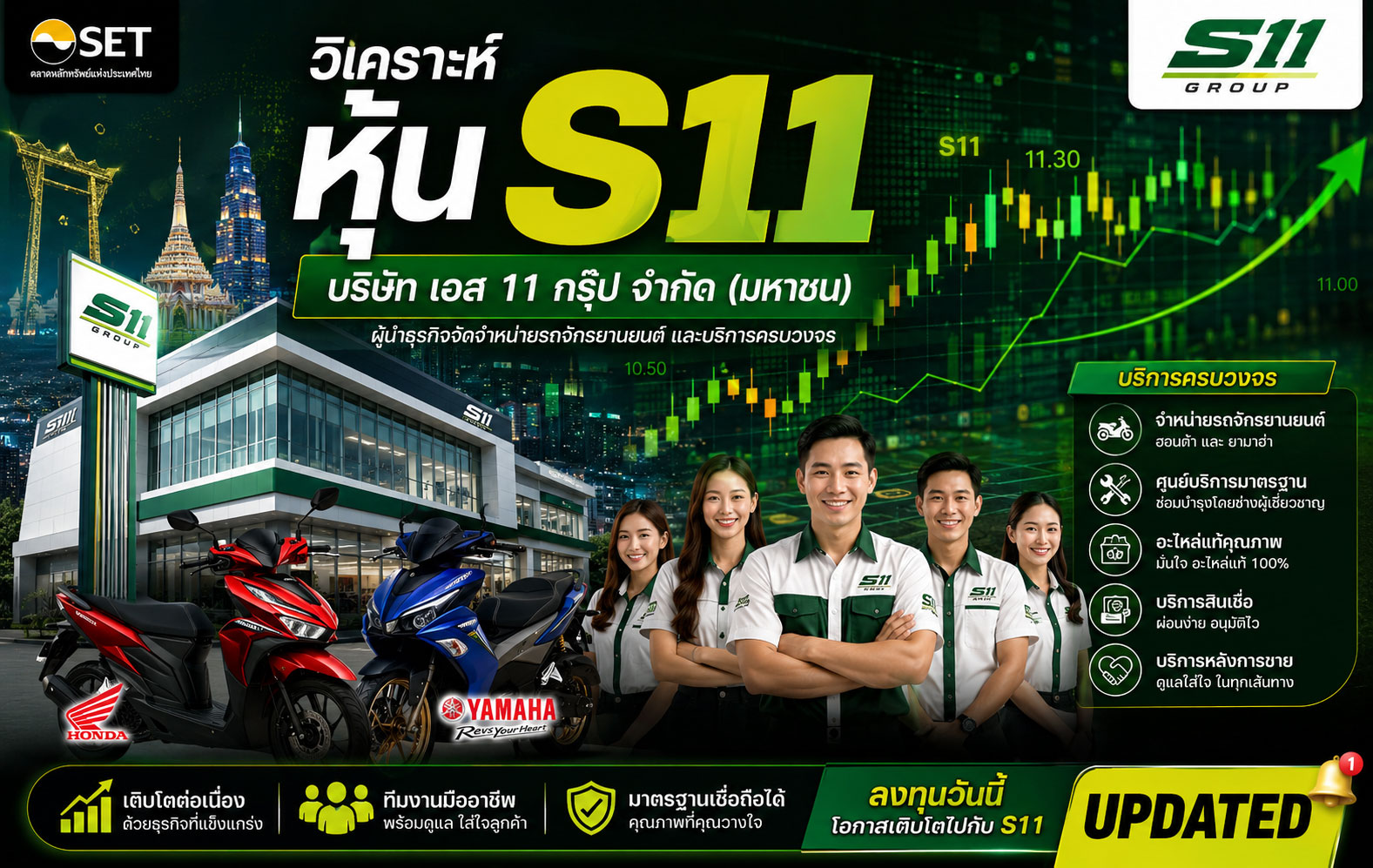 วิเคราะห์ หุ้น S11 บริษัท เอส 11 กรุ๊ป จำกัด (มหาชน)