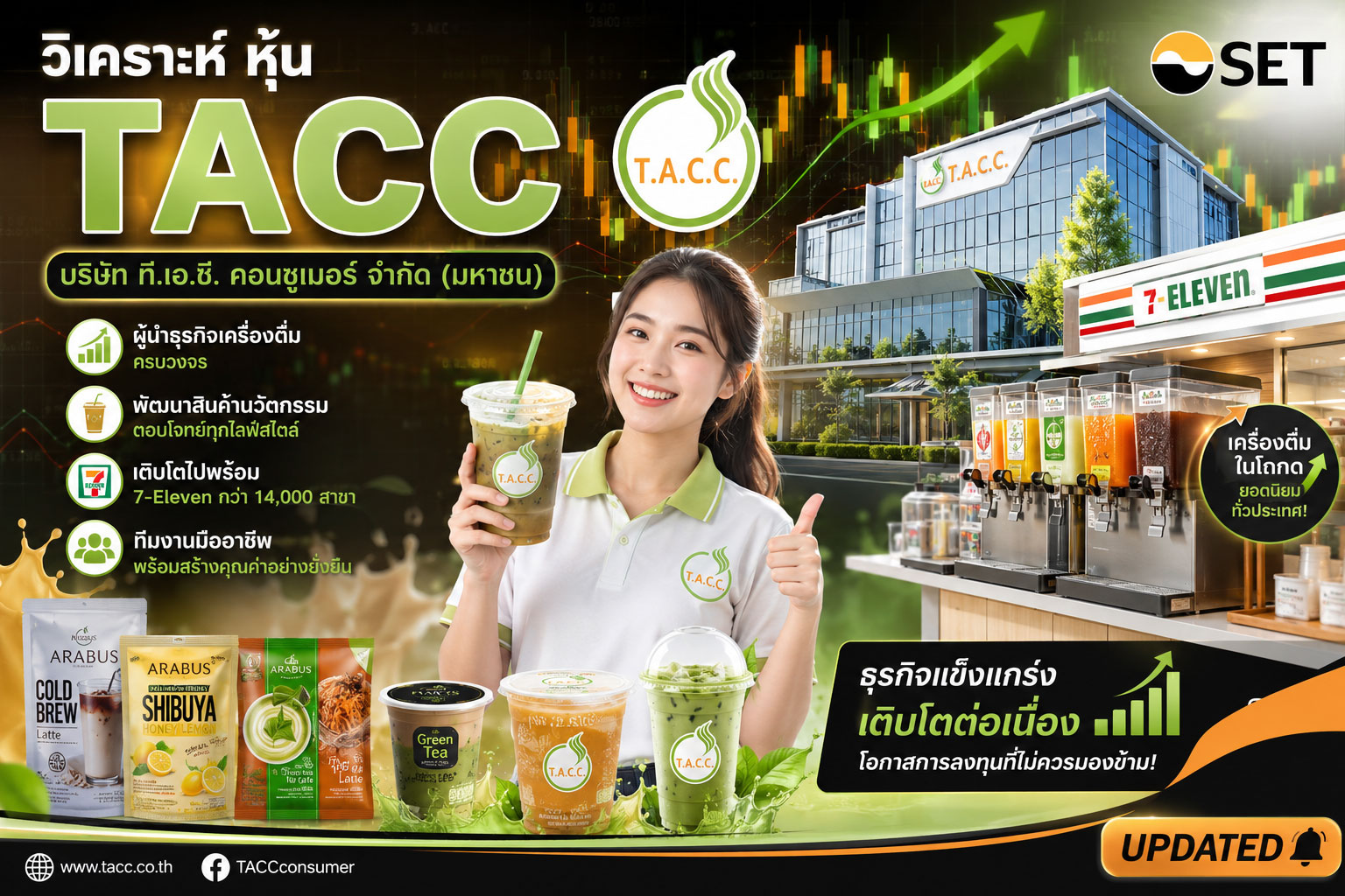 วิเคราะห์ หุ้น TACC บริษัท ที.เอ.ซี. คอนซูเมอร์ จำกัด (มหาชน)