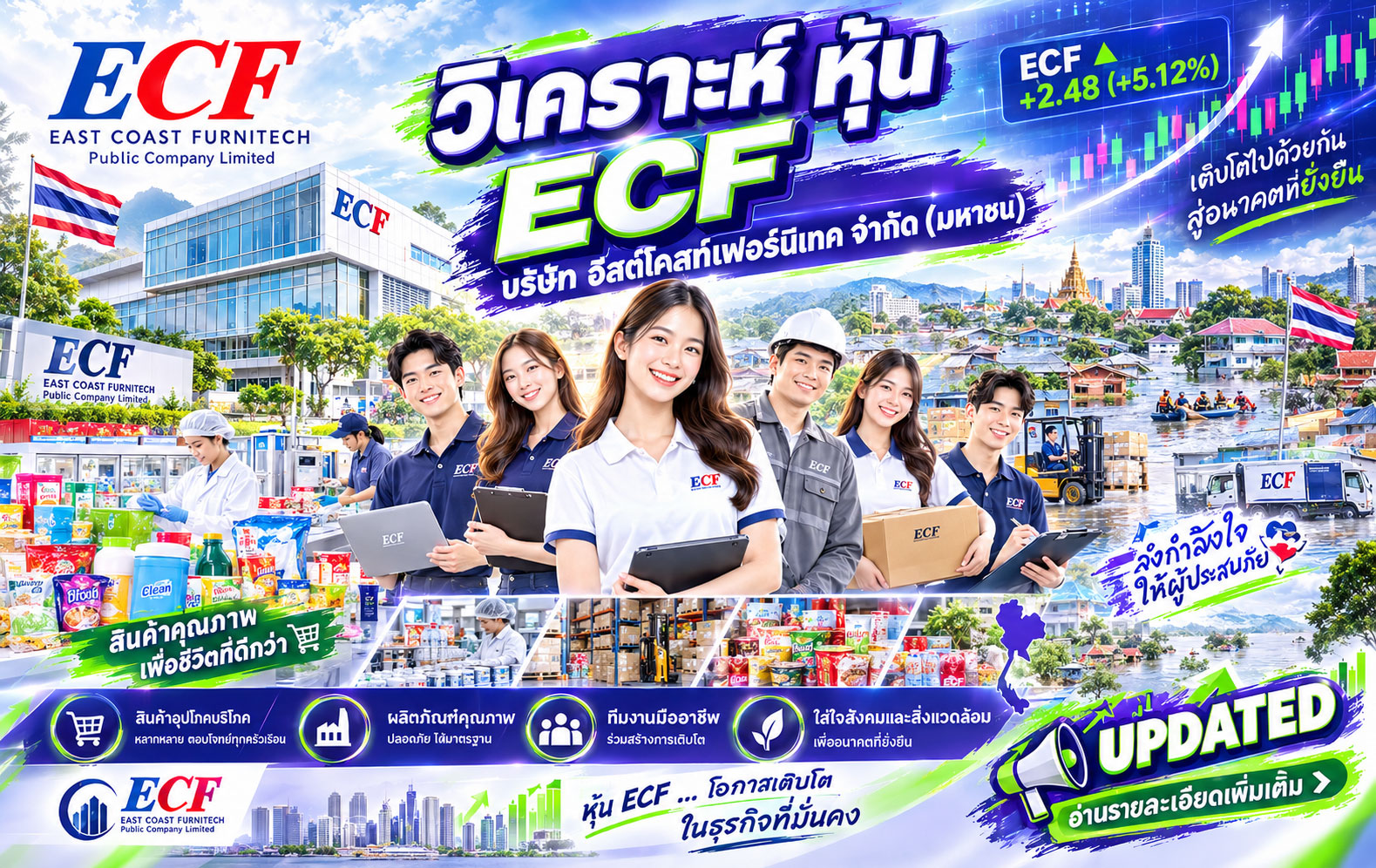 วิเคราะห์ หุ้น วิเคราะห์ หุ้น ECF บริษัท อีสต์โคสท์เฟอร์นิเทค จำกัด (มหาชน)