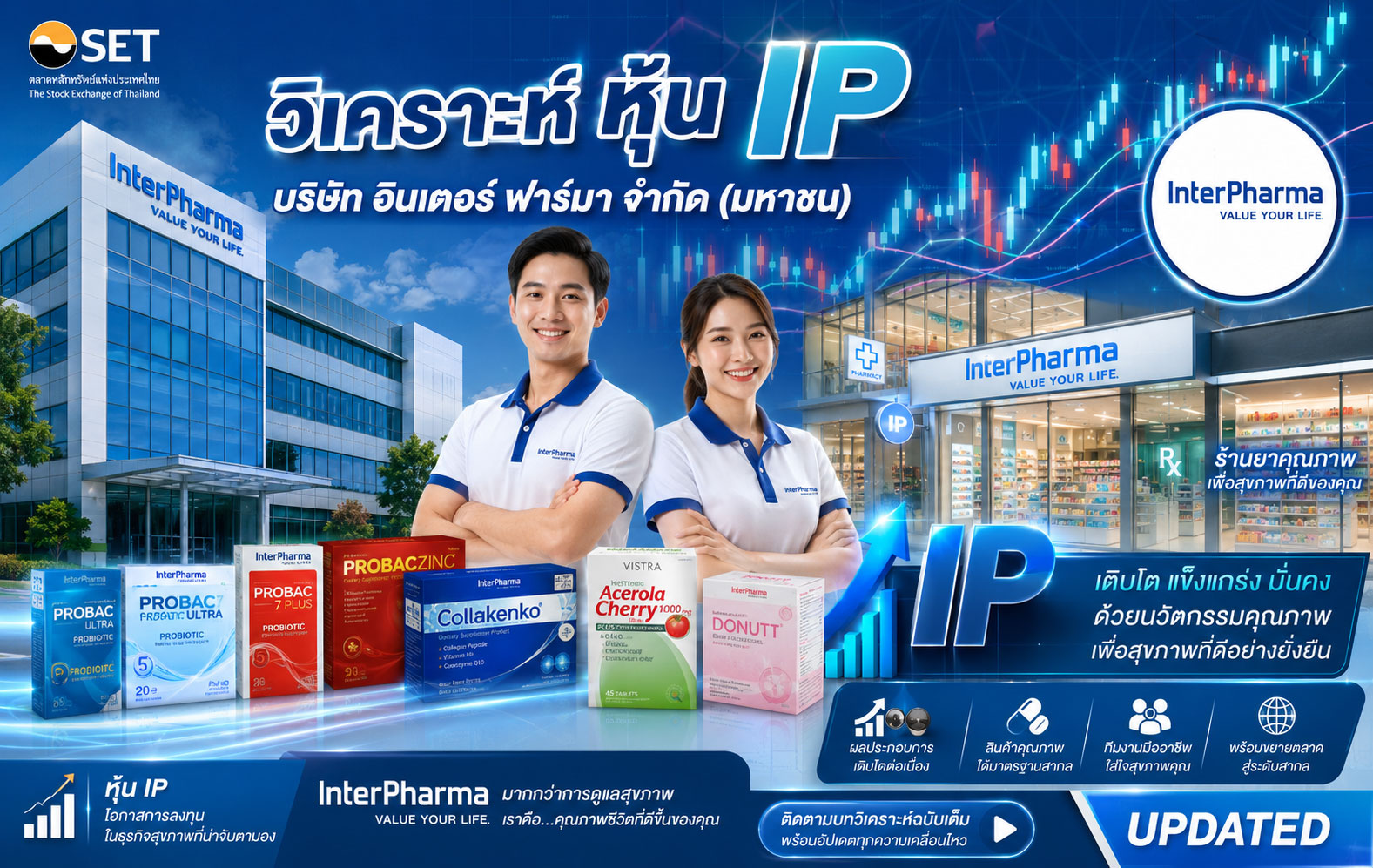 วิเคราะห์ หุ้น IP บริษัท อินเตอร์ ฟาร์มา จำกัด (มหาชน)