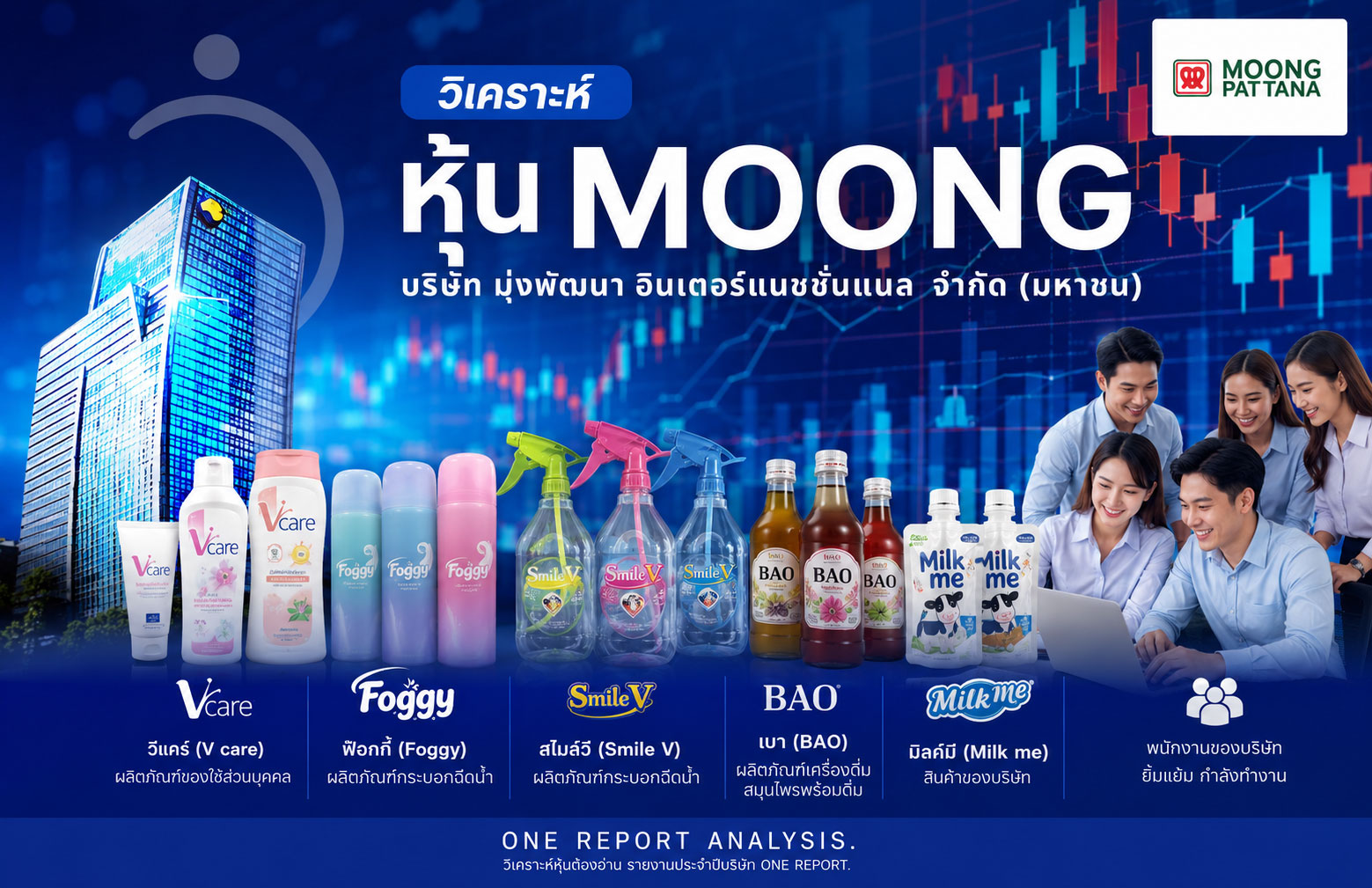วิเคราะห์ หุ้น MOONG บริษัท มุ่งพัฒนา อินเตอร์แนชชั่นแนล จำกัด (มหาชน)
