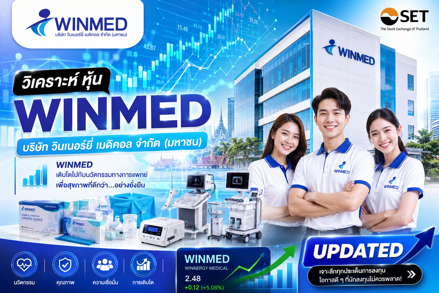 วิเคราะห์ หุ้น WINMED บริษัท วินเนอร์ยี่ เมดิคอล จำกัด (มหาชน)