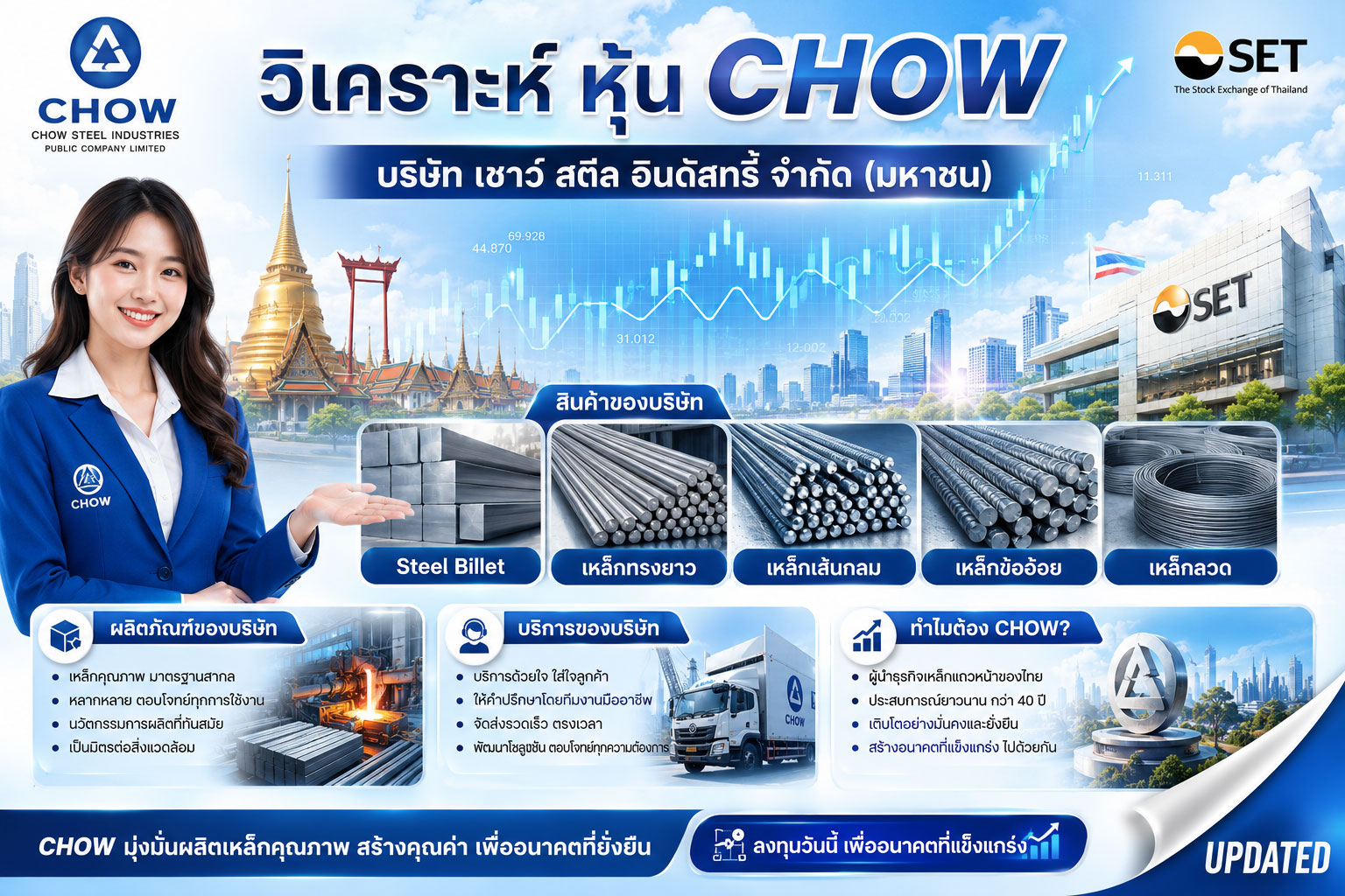 วิเคราะห์ หุ้น CHOW บริษัท เชาว์ สตีล อินดัสทรี้ จำกัด (มหาชน)