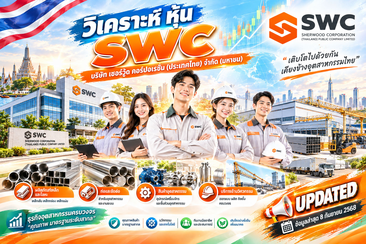วิเคราะห์ หุ้น SWC บริษัท เชอร์วู้ด คอร์ปอเรชั่น (ประเทศไทย) จำกัด (มหาชน)