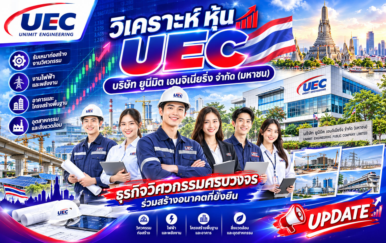 วิเคราะห์ หุ้น UEC บริษัท ยูนิมิต เอนจิเนียริ่ง จำกัด (มหาชน)