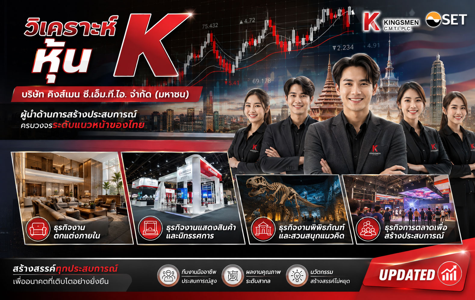 วิเคราะห์ หุ้น K บริษัท คิงส์เมน ซี.เอ็ม.ที.ไอ. จำกัด (มหาชน)