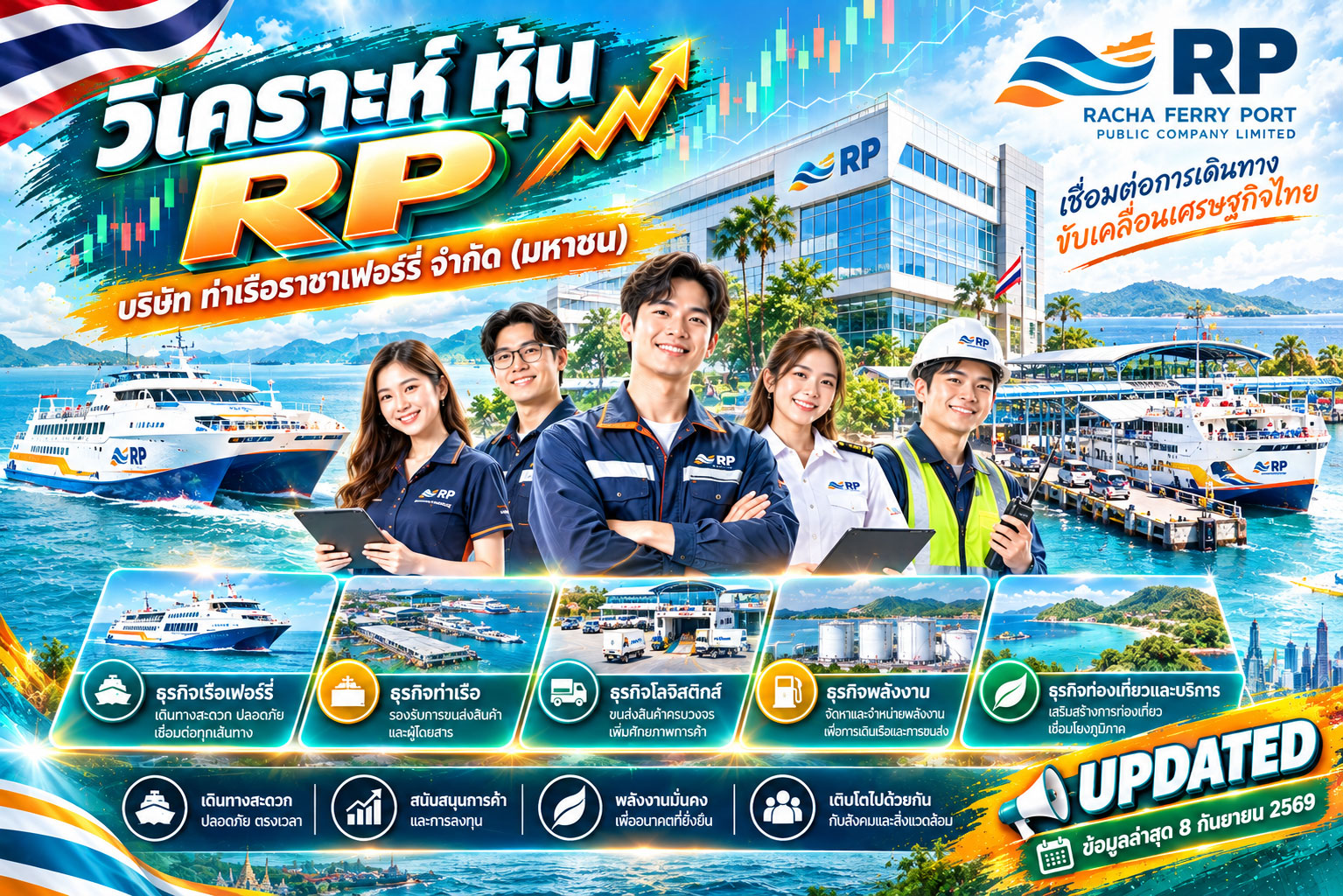 วิเคราะห์ หุ้น RP บริษัท ท่าเรือราชาเฟอร์รี่ จำกัด (มหาชน)