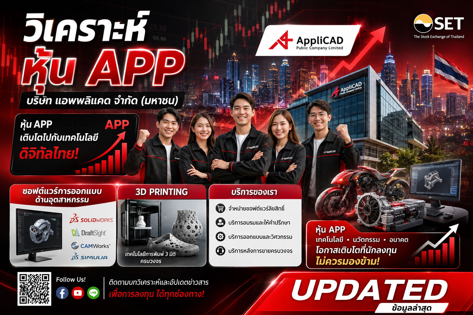 วิเคราะห์ หุ้น APP บริษัท แอพพลิแคด จำกัด (มหาชน)