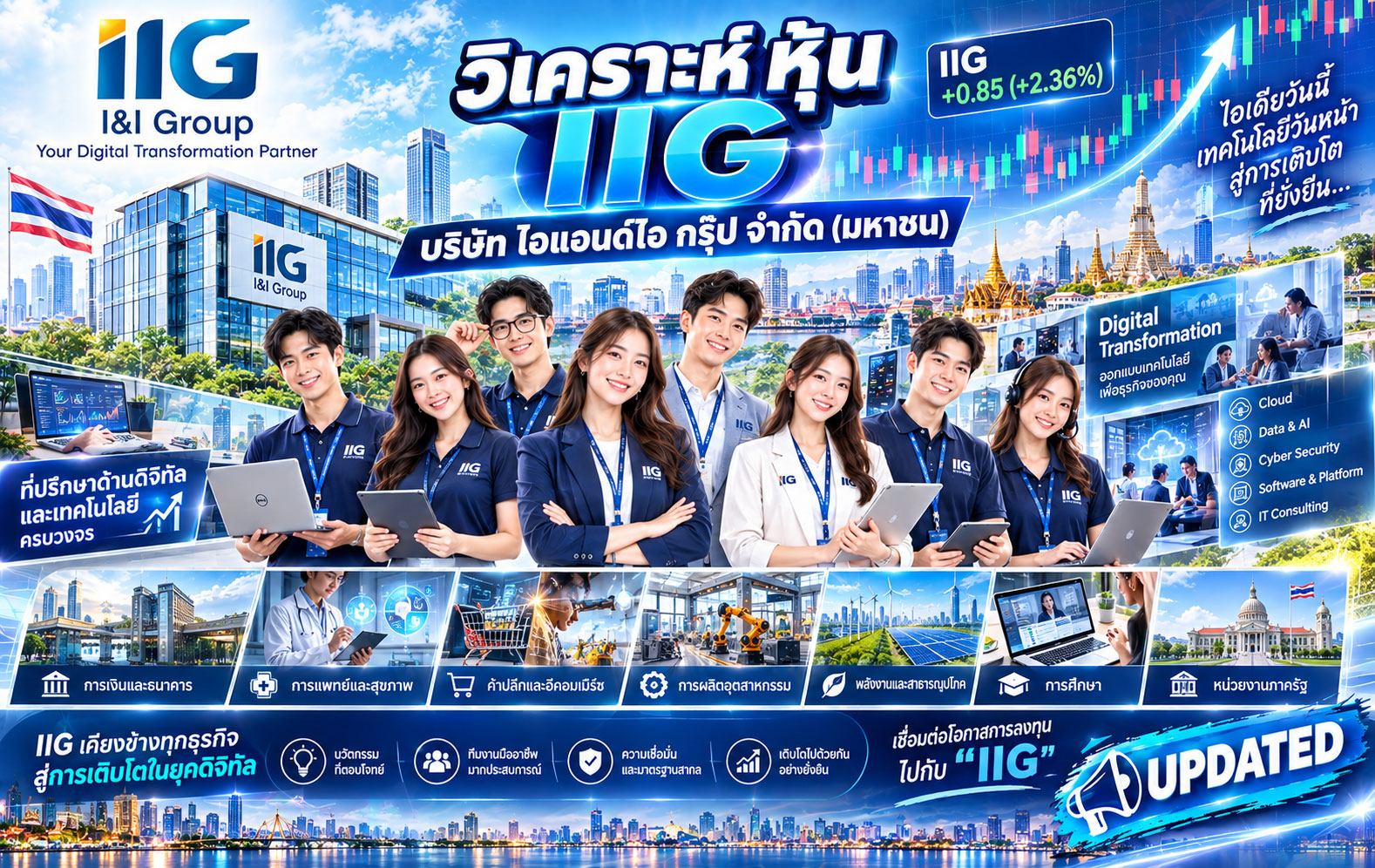 วิเคราะห์ หุ้น IIG บริษัท ไอแอนด์ไอ กรุ๊ป จำกัด (มหาชน)