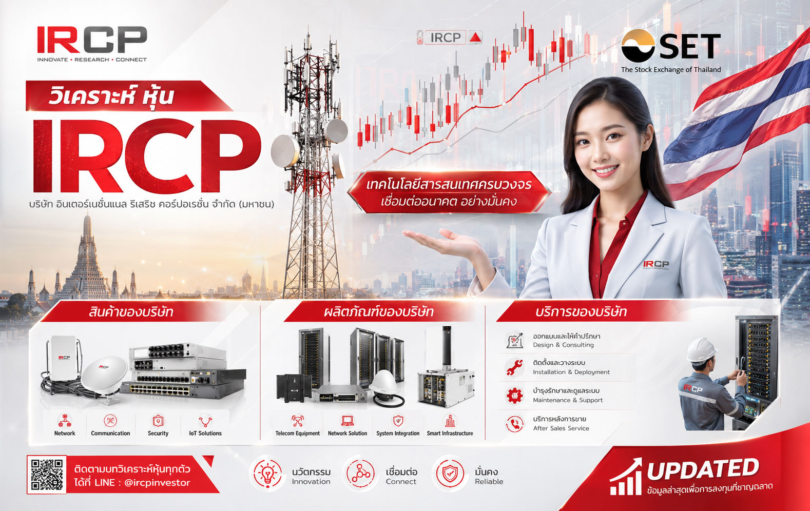 วิเคราะห์ หุ้น IRCP บริษัท อินเตอร์เนชั่นแนล รีเสริช คอร์ปอเรชั่น จำกัด (มหาชน)