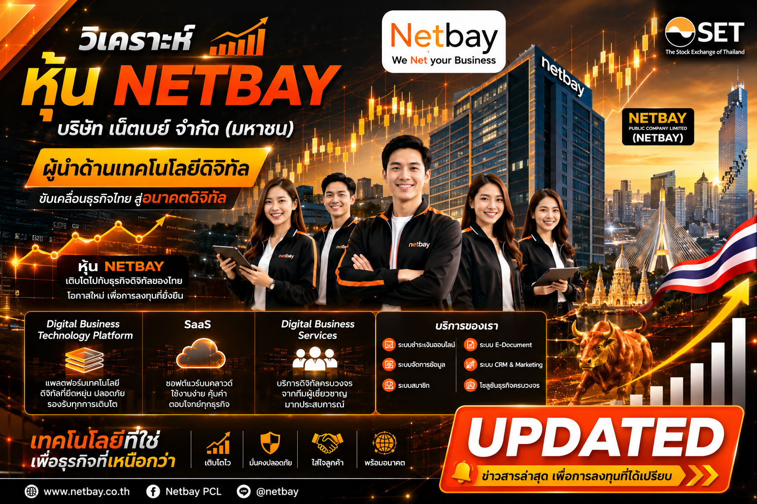 วิเคราะห์ หุ้น NETBAY บริษัท เน็ตเบย์ จำกัด (มหาชน)