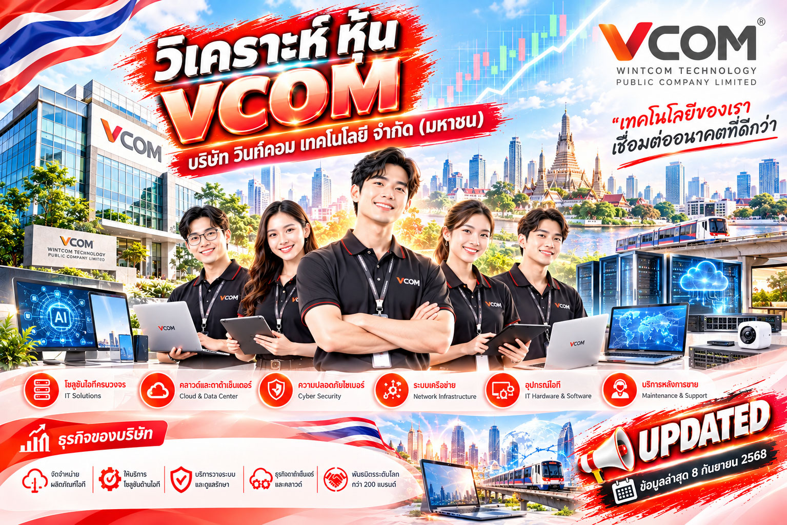 วิเคราะห์ หุ้น VCOM บริษัท วินท์คอม เทคโนโลยี จำกัด (มหาชน)