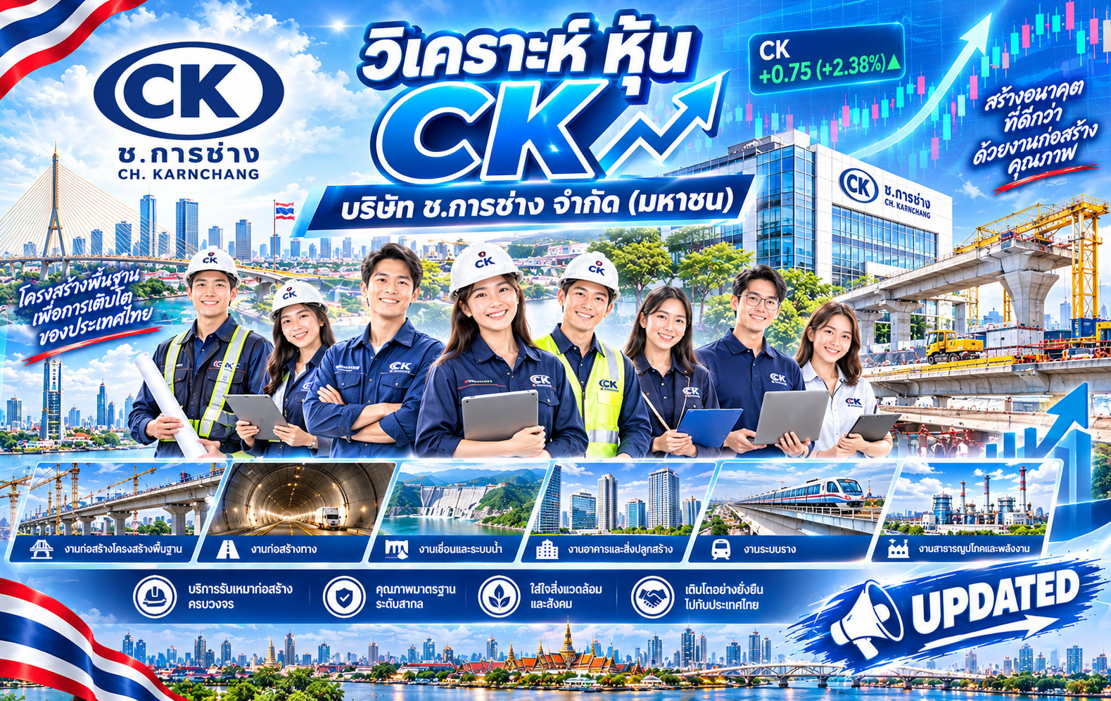 วิเคราะห์ หุ้น CK บริษัท ช.การช่าง จำกัด (มหาชน)