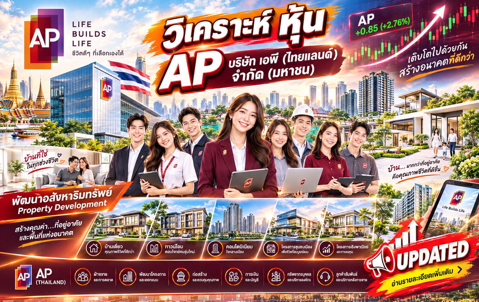 วิเคราะห์ หุ้น AP บริษัท เอพี (ไทยแลนด์) จำกัด (มหาชน)