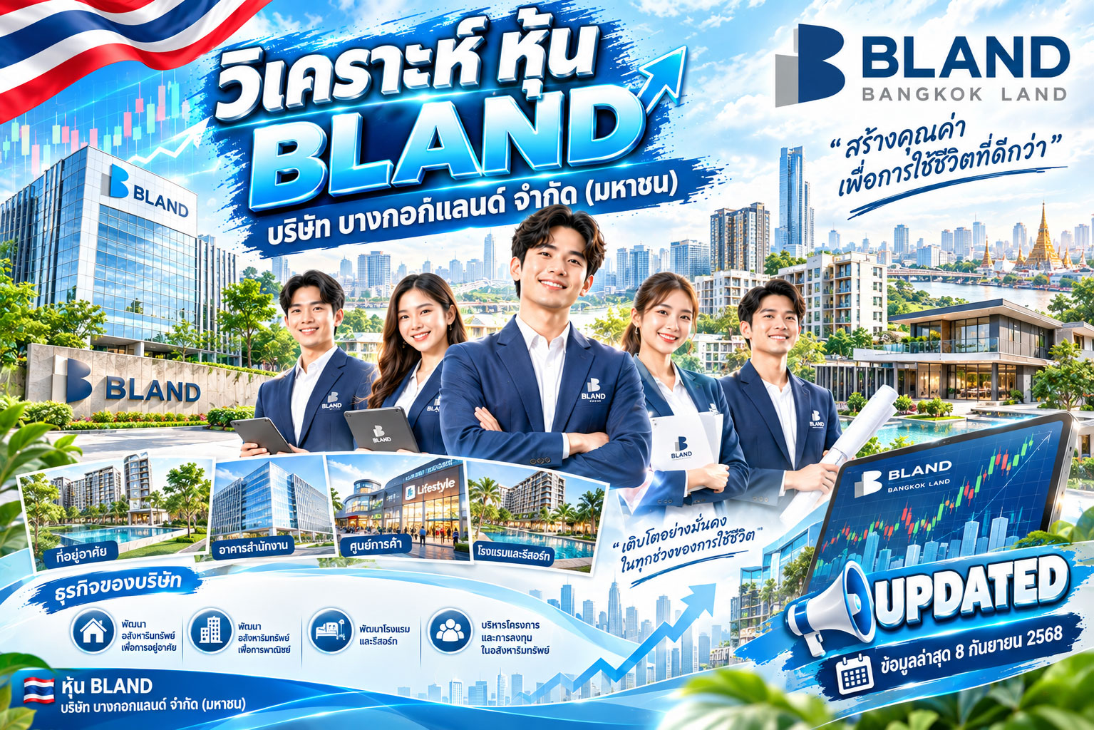 วิเคราะห์ หุ้น BLAND บริษัท บางกอกแลนด์ จำกัด (มหาชน)