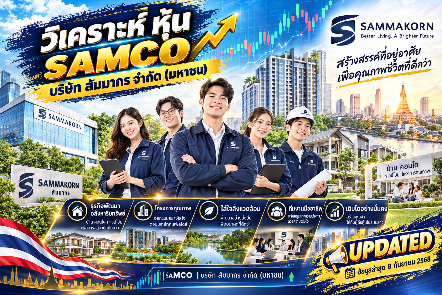 วิเคราะห์ หุ้น SAMCO บริษัท สัมมากร จำกัด (มหาชน)
