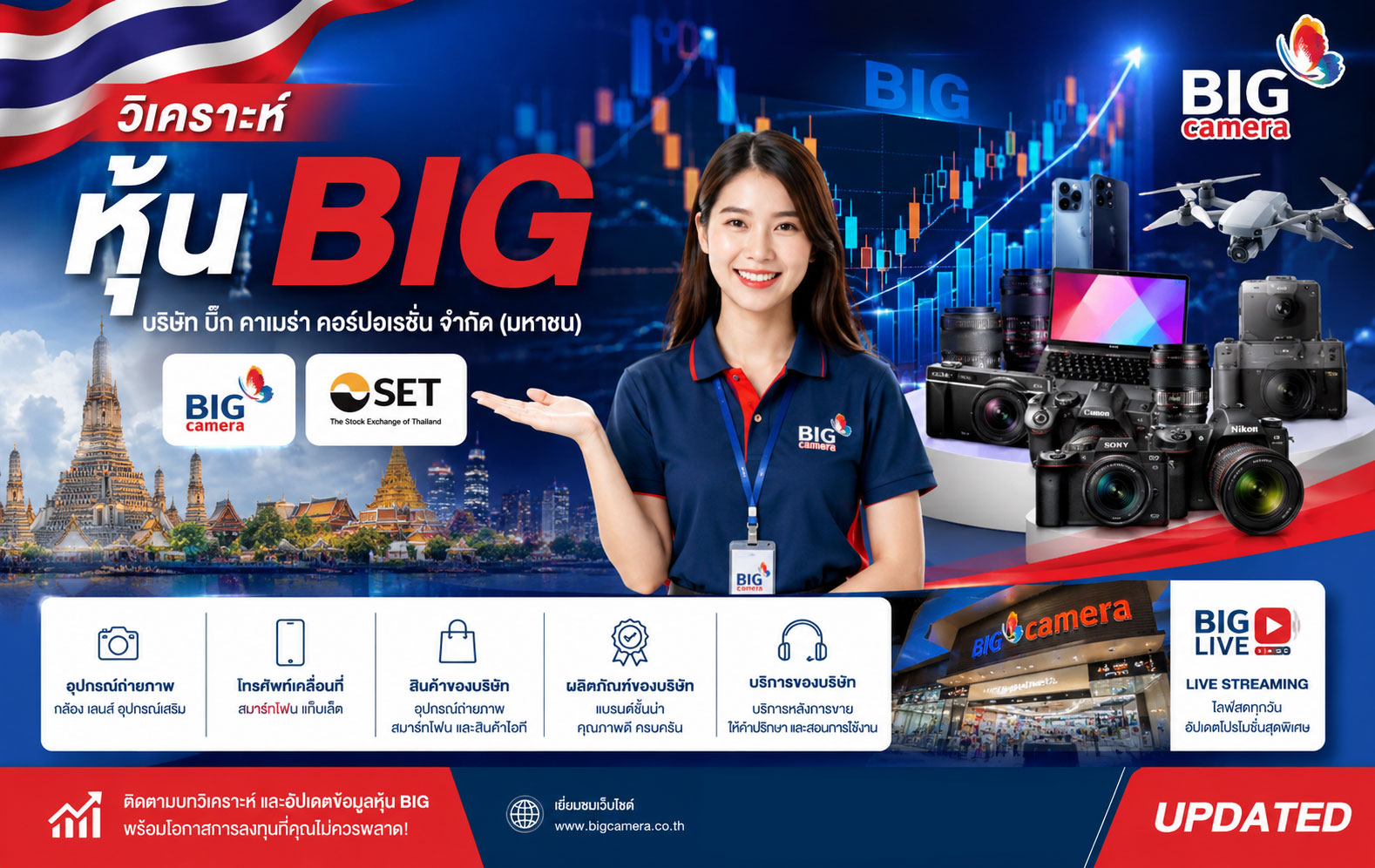 วิเคราะห์ หุ้น BIG บริษัท บิ๊ก คาเมร่า คอร์ปอเรชั่น จำกัด (มหาชน)