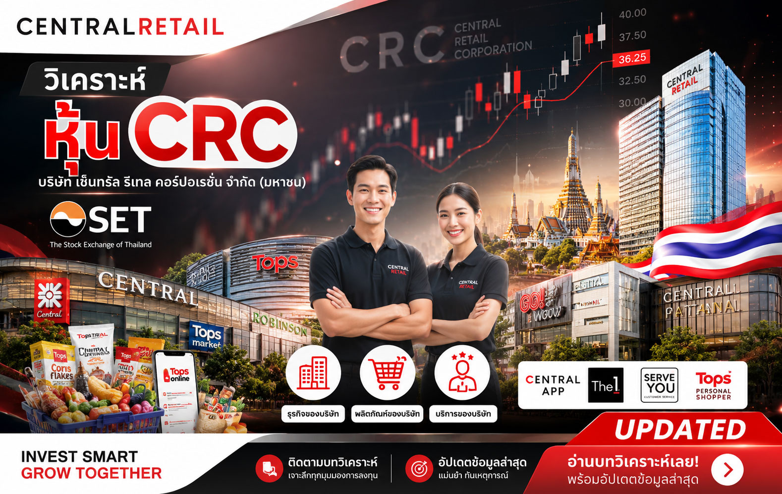 วิเคราะห์ หุ้น CRC บริษัท เซ็นทรัล รีเทล คอร์ปอเรชั่น จำกัด (มหาชน)