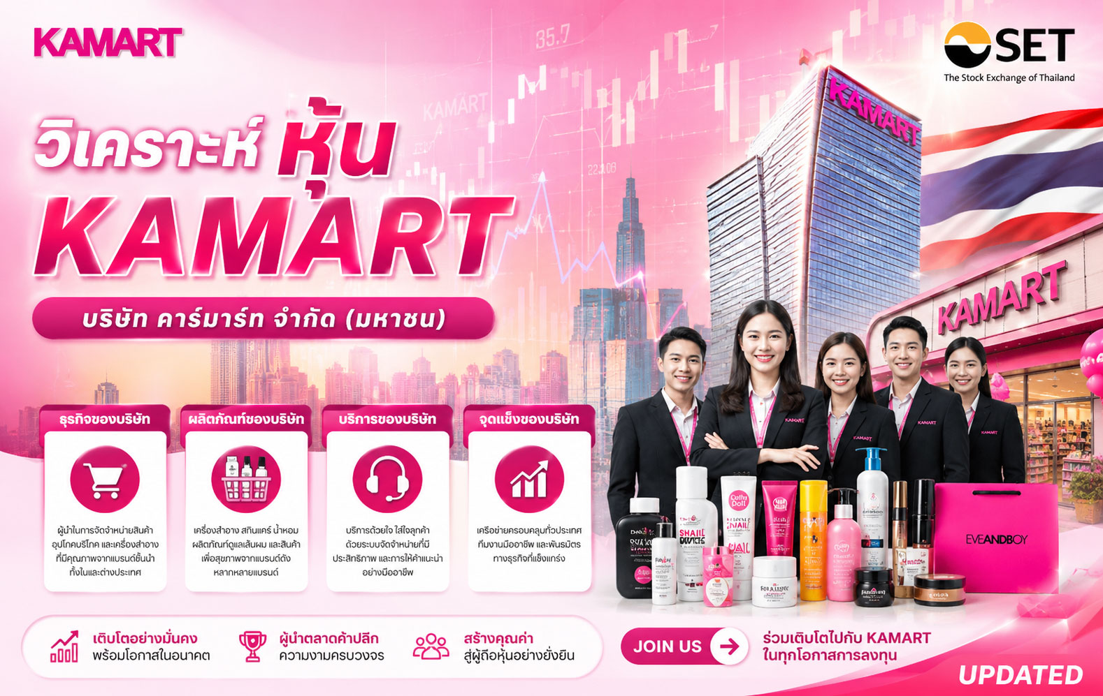 วิเคราะห์ หุ้น KAMART บริษัท คาร์มาร์ท จำกัด (มหาชน)