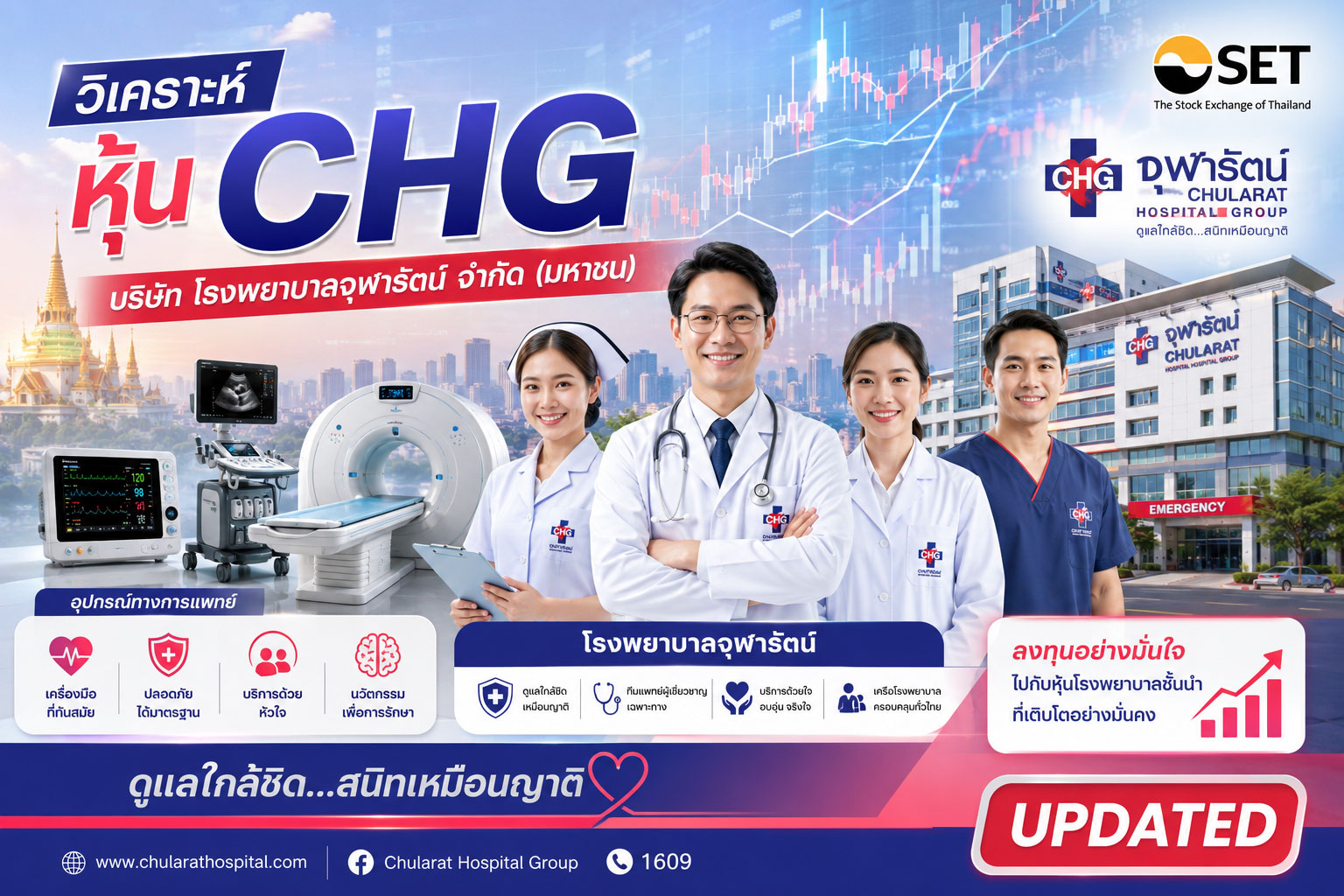 วิเคราะห์ หุ้น CHG บริษัท โรงพยาบาลจุฬารัตน์ จำกัด (มหาชน)