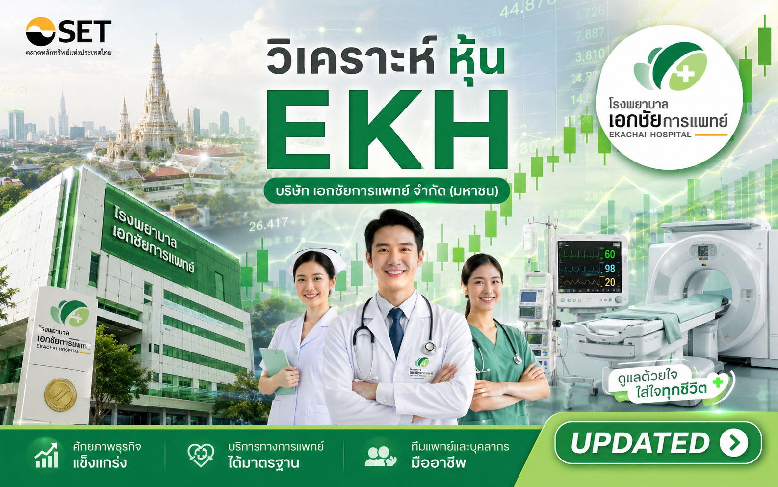 วิเคราะห์ หุ้น EKH บริษัท เอกชัยการแพทย์ จำกัด (มหาชน)