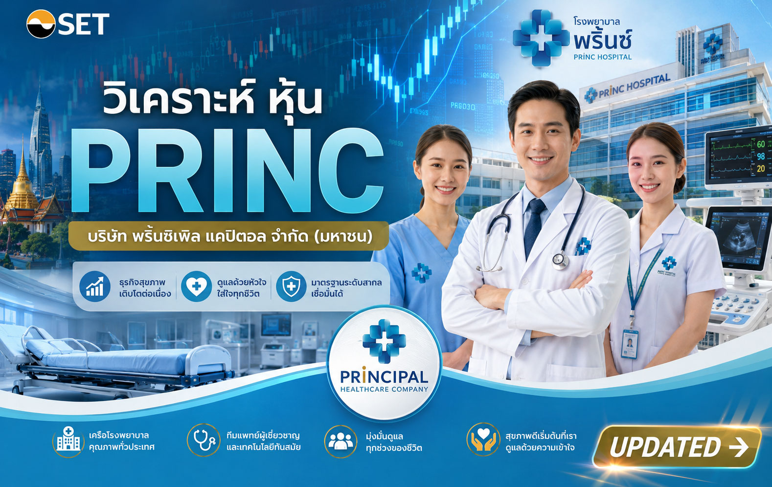 วิเคราะห์ หุ้น PRINC บริษัท พริ้นซิเพิล แคปิตอล จำกัด (มหาชน)