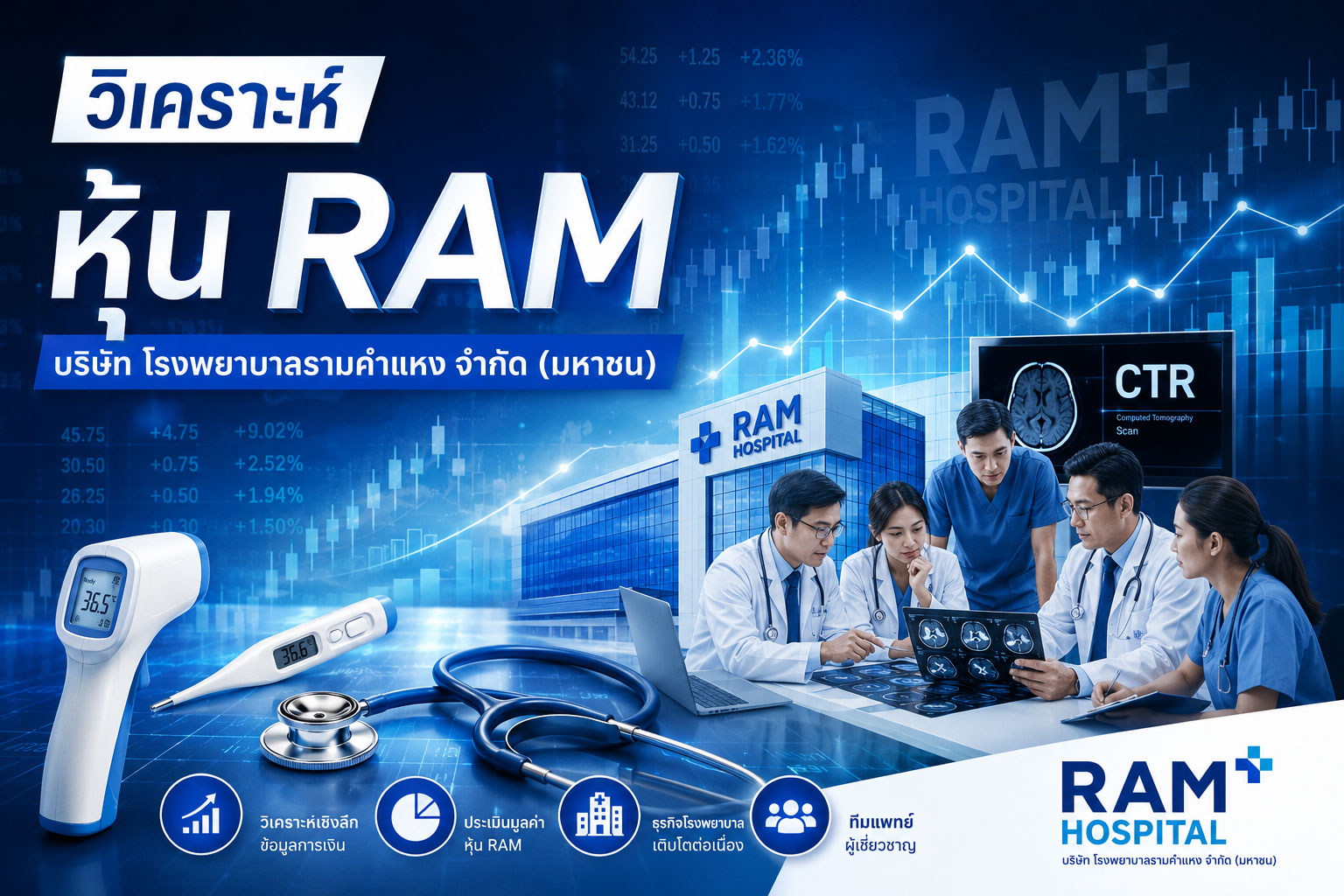 วิเคราะห์ หุ้น RAM บริษัท โรงพยาบาลรามคำแหง จำกัด (มหาชน)