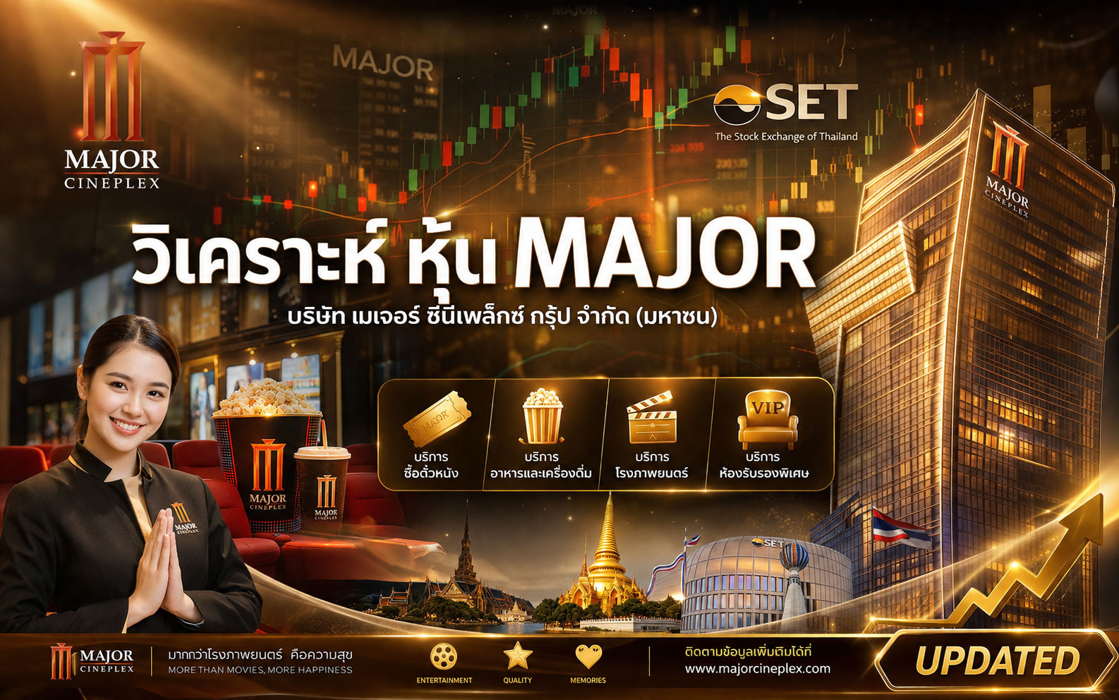 วิเคราะห์ หุ้น MAJOR บริษัท เมเจอร์ ซีนีเพล็กซ์ กรุ้ป จำกัด (มหาชน)