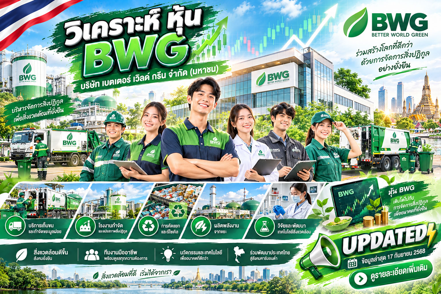 วิเคราะห์ หุ้น BWG บริษัท เบตเตอร์ เวิลด์ กรีน จำกัด (มหาชน)