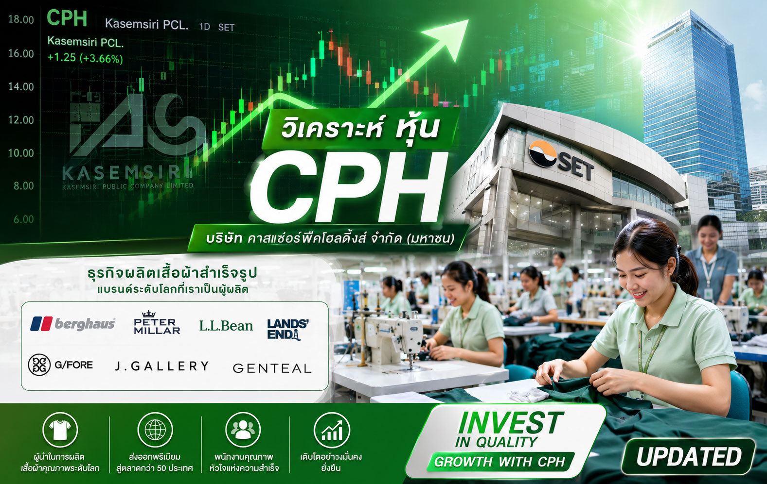 วิเคราะห์ หุ้น CPH บริษัท คาสเซ่อร์พีคโฮลดิ้งส์ จำกัด (มหาชน)