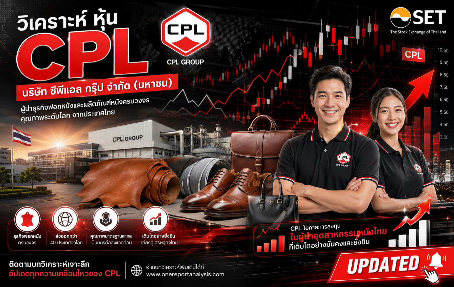 วิเคราะห์ หุ้น CPL บริษัท ซีพีแอล กรุ๊ป จำกัด (มหาชน)