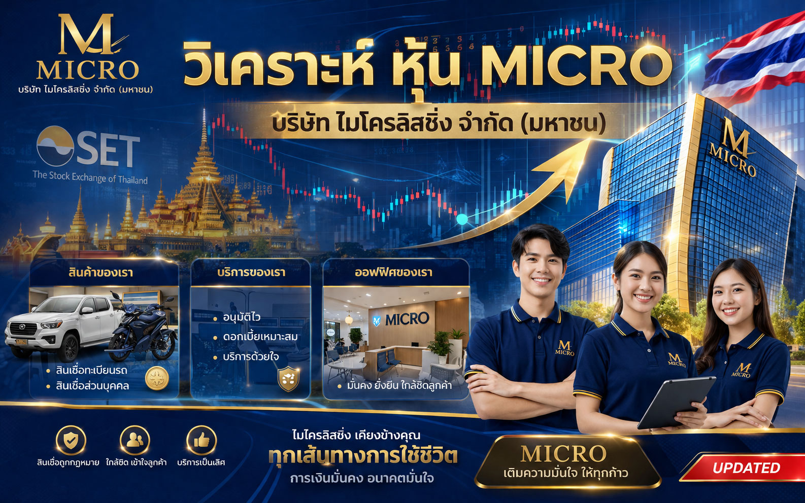 วิเคราะห์ หุ้น MICRO บริษัท ไมโครลิสซิ่ง จำกัด (มหาชน)